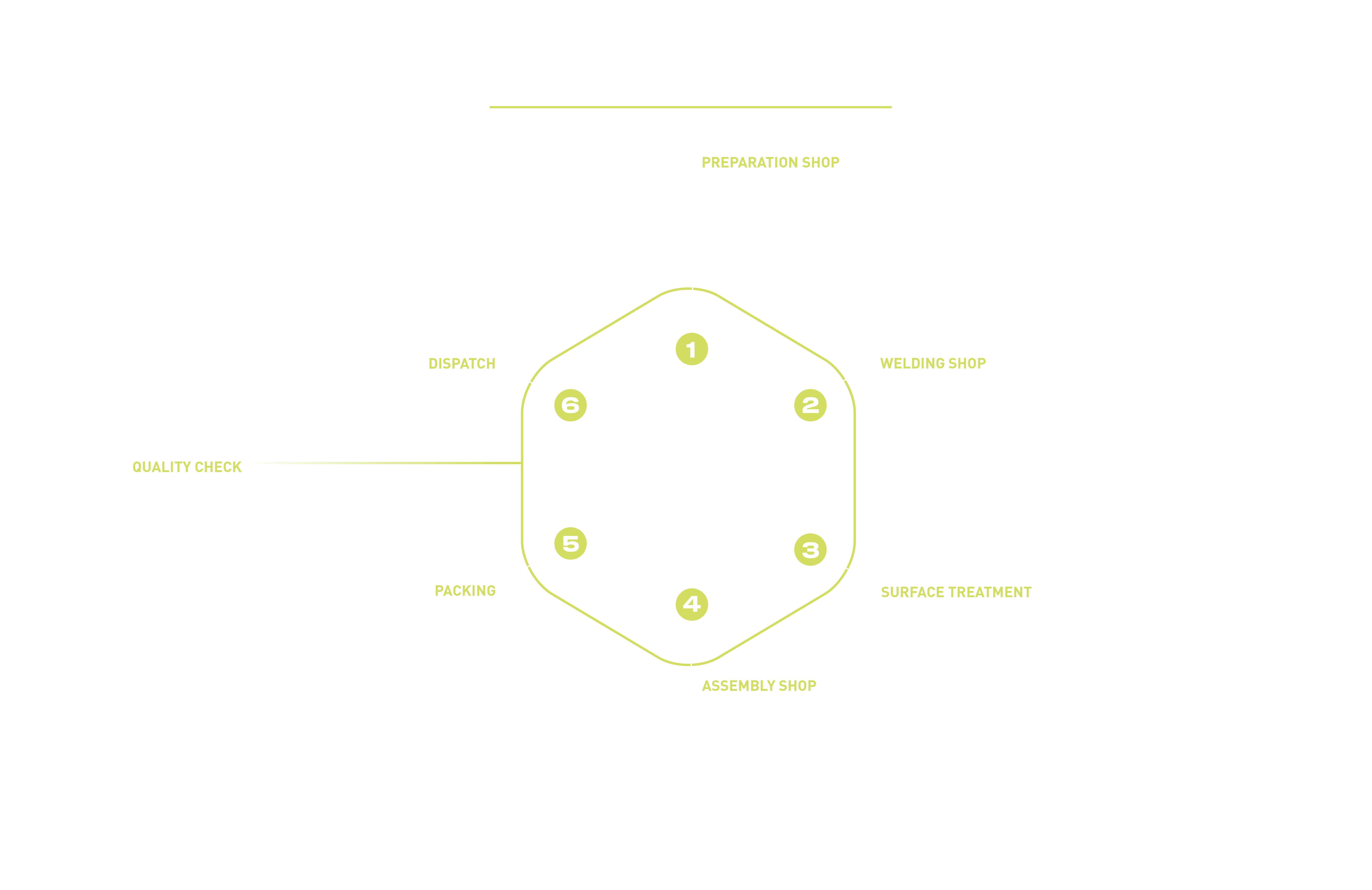 schema-hegagon-final-ii.png