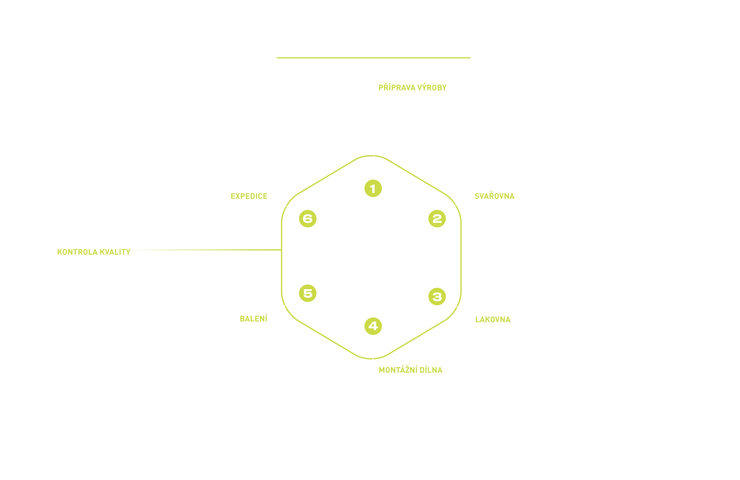 schema-hegagon-final-cz-0201.png