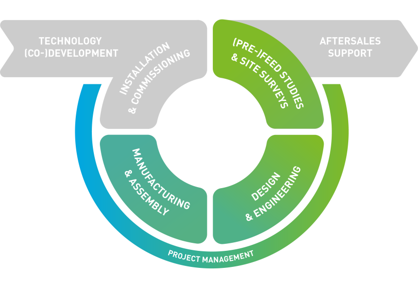 site-design-manufacturing-project.png